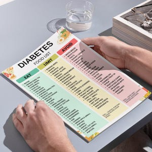 K&ouml;nnte beinhalten: Eine Diabetes-Lebensmittelliste mit Abschnitten f&uuml;r Essen, Einschr&auml;nken und Vermeiden. Die Liste umfasst verschiedene Lebensmittelgruppen. Das Dokument wird von einer Person gehalten.