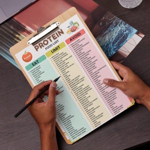 Protein Food List Printable | High Protein Foods Chart | Protein-Rich Grocery List