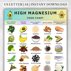 High Magnesium Food Chart PDF, Magnesium-Rich Foods List Printable, Grocery Planning for Magnesium Diet, High Magnesium Food List