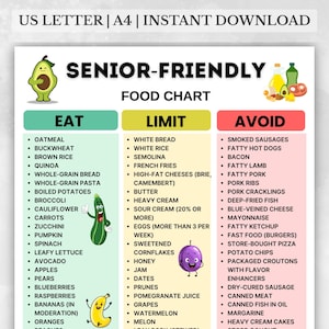 Senior Friendly Food List printable chart with 35 foods to eat, 35 foods to limit, and 35 foods to avoid, A4 and US Letter sizes, clear design for elderly diet planning.
