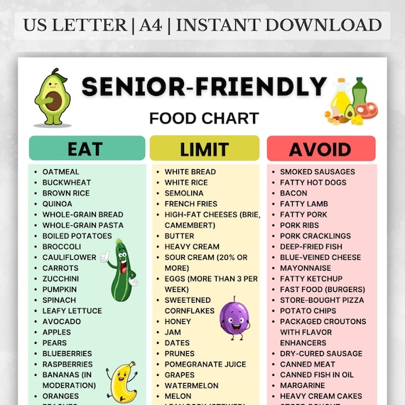 Senior Friendly Food List Printable PDF, Elderly Grocery List, Foods to Eat Limit and Avoid for Seniors, Nutrition Chart