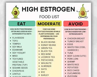 High Estrogen Food List – Phytoestrogen-Rich Foods Chart, Estrogen-Rich Foods Organized by Category, Estrogen Diet Chart, Instant Download