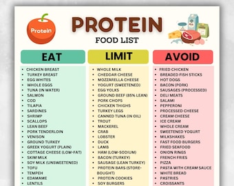 Protein Food List Printable | High Protein Foods Chart | Protein-Rich Grocery List | Protein Sources PDF Download