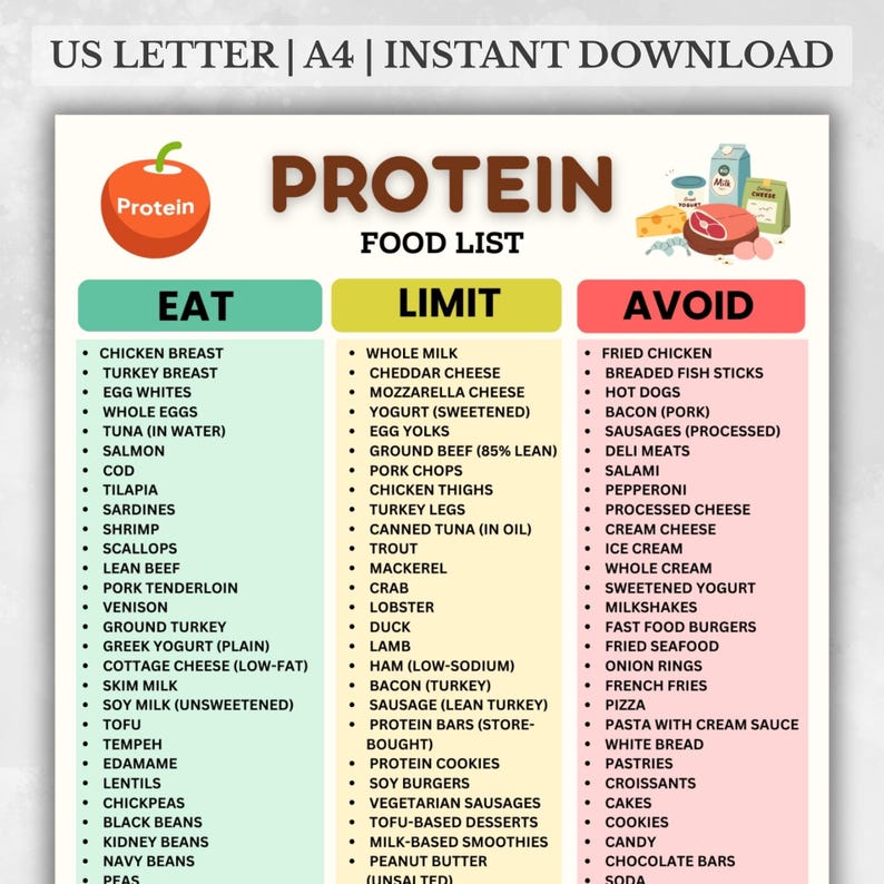 Protein Food List Printable | High Protein Foods Chart | Protein-Rich Grocery List