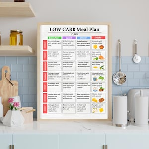 Low Carb 7-Day Meal Plan PDF – Printable Low Carb and Keto Meal Planner with Breakfast, Lunch, Dinner, and Snacks
