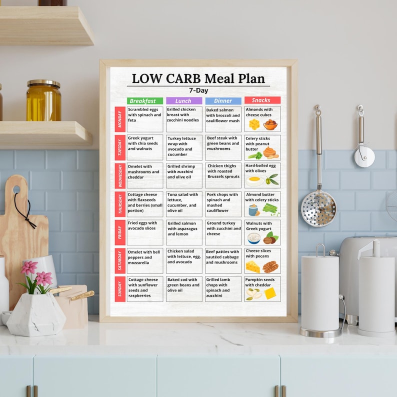 Low Carb 7-Day Meal Plan PDF – Printable Low Carb and Keto Meal Planner with Breakfast, Lunch, Dinner, and Snacks