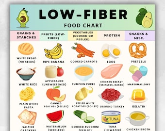 klow fat low fiber diet Low Fiber, Meal Plan, Low Fiber Diet, Food List, Grocery List, Low Fiber  Nutrition, Low Fiber Eating, Foods Low Fiber, Low Fiber Guide