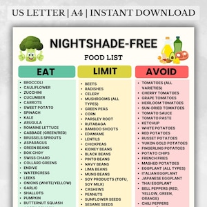 以下が含まれることがあります： 「Nightshade-Free」と題されたカラフルな食品リスト。3つの列があり、「食べる」、「制限する」、「避ける」と書かれています。「食べる」列にはブロッコリーやズッキーニなどの野菜がリストされています。「避ける」列にはトマトやジャガイモがリストされています。
