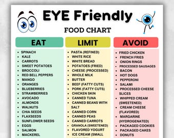 Eye Friendly Food List, Foods for Eyes Printable, Eye Care Diet Grocery List, Printable PDF Chart, Digital Download