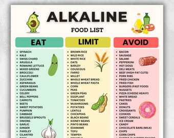 Lista imprimible de alimentos alcalinos, tabla de alimentos alcalinos, lista de alimentos a consumir, limitar y evitar, tabla de alimentos saludables en PDF, imprimible para la cocina, descarga instantánea