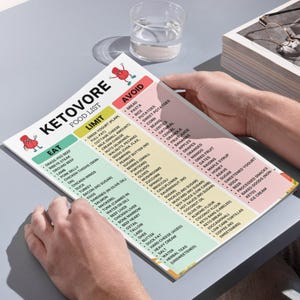Ketovore Diet Food List – Printable Carnivore Keto Grocery List with Eat, Limit, and Avoid Foods – Low Carb, High Protein, Sugar-Free Diet PDF