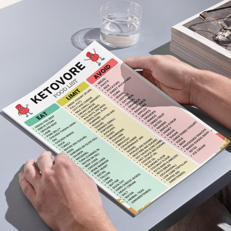 Ketovore Diet Food List – Printable Carnivore Keto Grocery List with Eat, Limit, and Avoid Foods – Low Carb, High Protein, Sugar-Free Diet PDF