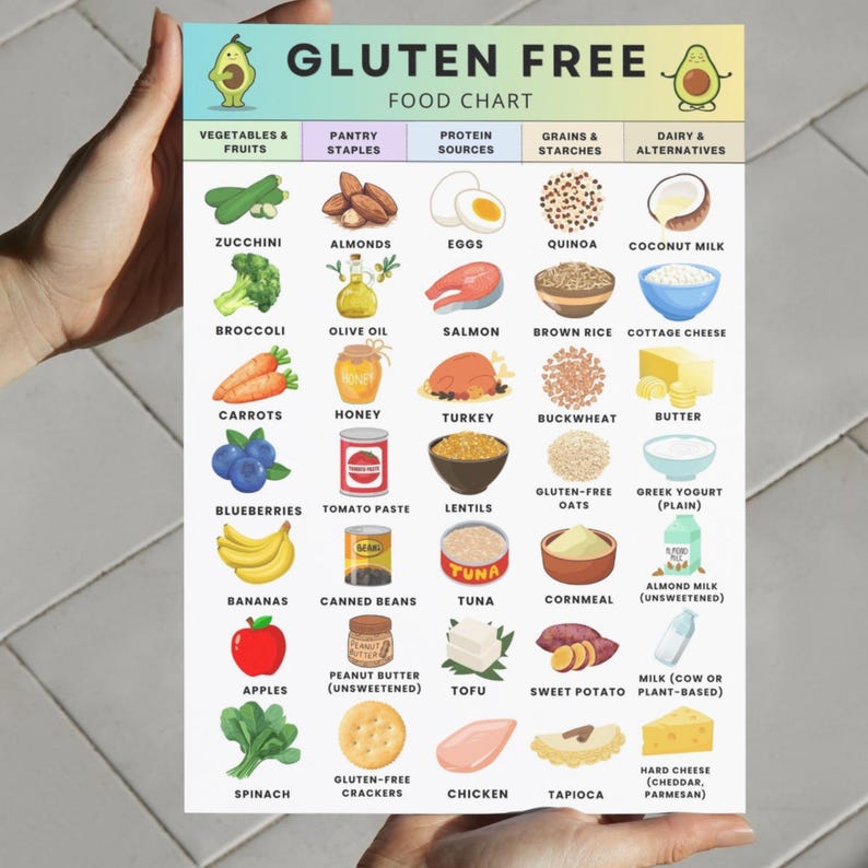 Gluten Free Grocery List Printable PDF, Celiac Food Chart & Pantry ...