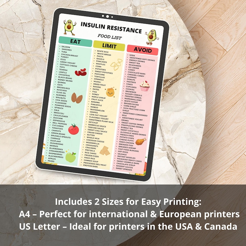 May include: A digital food list for insulin resistance, with categories for foods to eat, limit, and avoid. The list is on a tablet, with avocado illustrations. Includes text: "Includes 2 Sizes for Easy Printing: A4 - Perfect for international & European printers US Letter - Ideal for printers in the USA & Canada."
