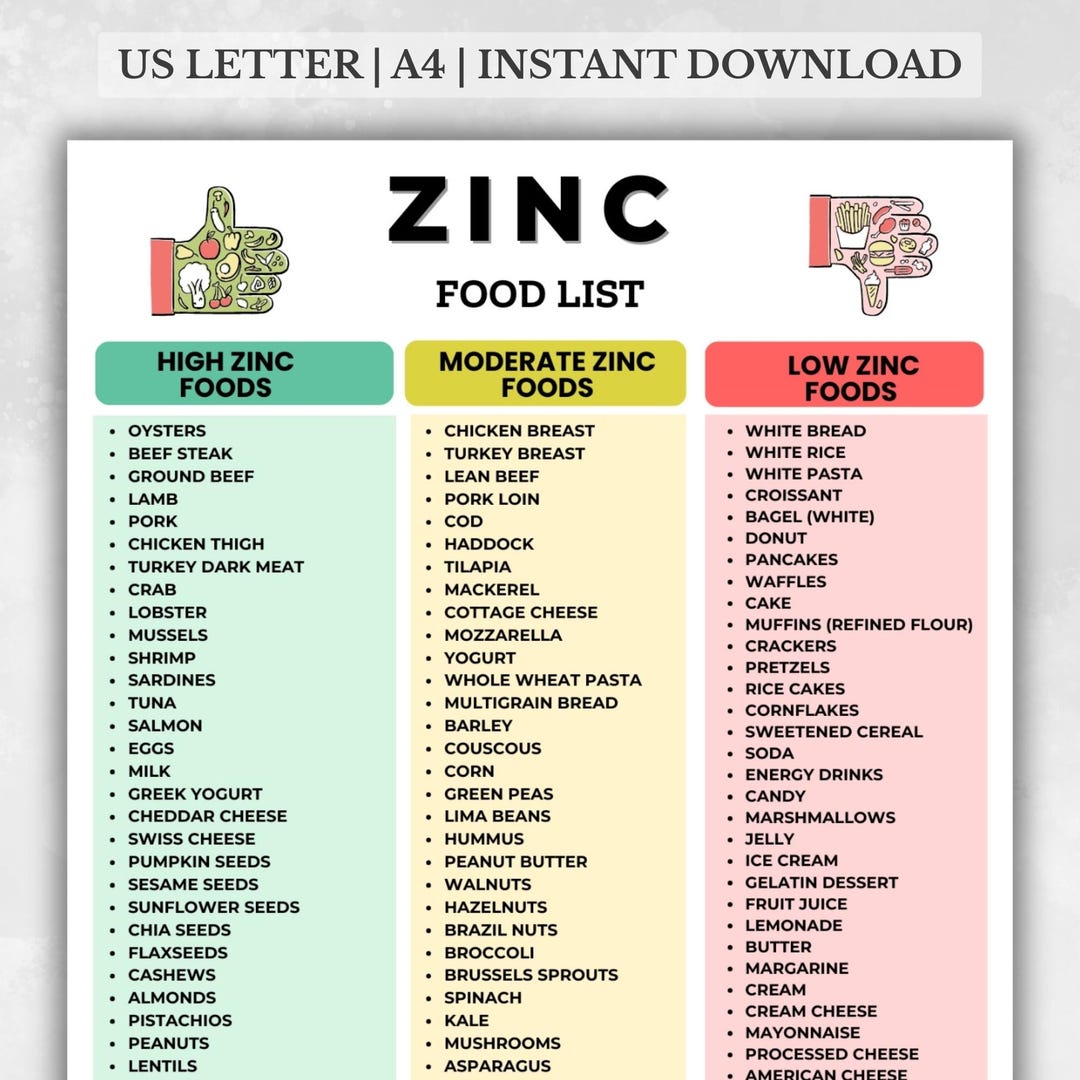 Zinc Food List Printable PDF, High Zinc Foods Chart, Low Vs High Zinc ...