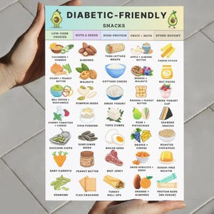 Printable Diabetic-Friendly Snack List with Low Carb and High Protein Foods for Type 2 Diabetes – Clean and Simple Food Chart Image