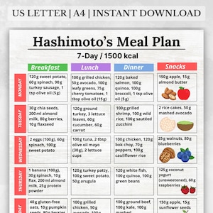 7-Day Hashimoto’s Meal Plan, 1500 Calorie Thyroid Diet, Gluten-Free Dairy-Free Printable PDF, Thyroid & Hypothyroid Foods Chart