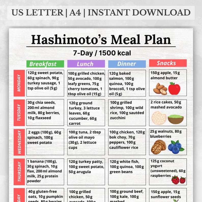 7-day Hashimoto’s Meal Plan, 1500 Calorie Thyroid Diet, Gluten-free ...