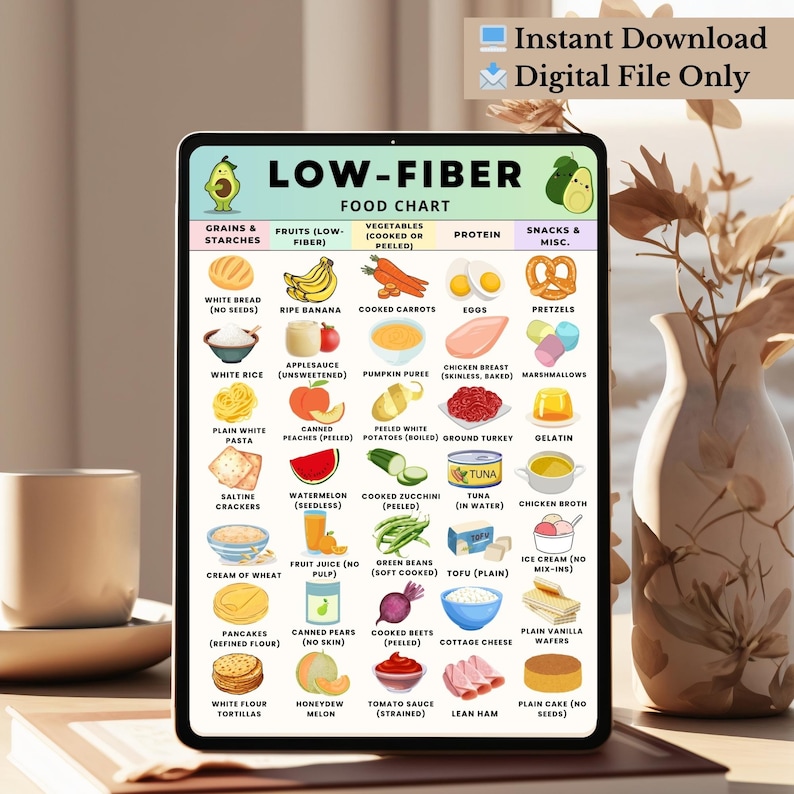Low Fiber Food Chart, Low Fiber Grocery List Printable, Low Fiber Food ...