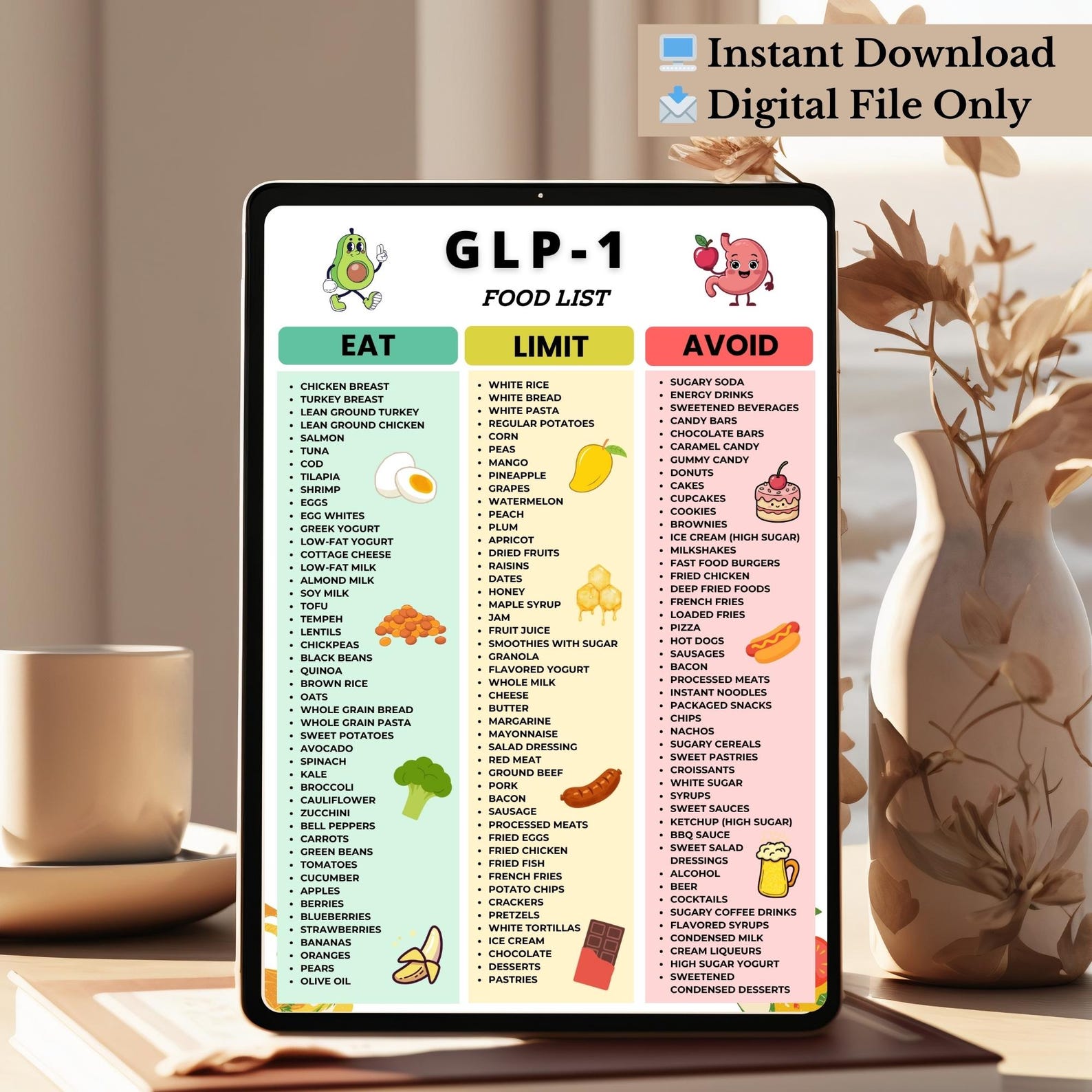 GLP-1 Food List, GLP-1 Diet Foods to Eat Limit Avoid, High Protein Low ...
