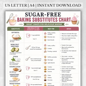 Puede incluir: Un cuadro de sustitutos de azúcar para hornear sin azúcar con un diseño rosa y verde. Enumera alternativas como eritritol, edulcorante de fruta del monje y stevia, con instrucciones de uso y aplicaciones.