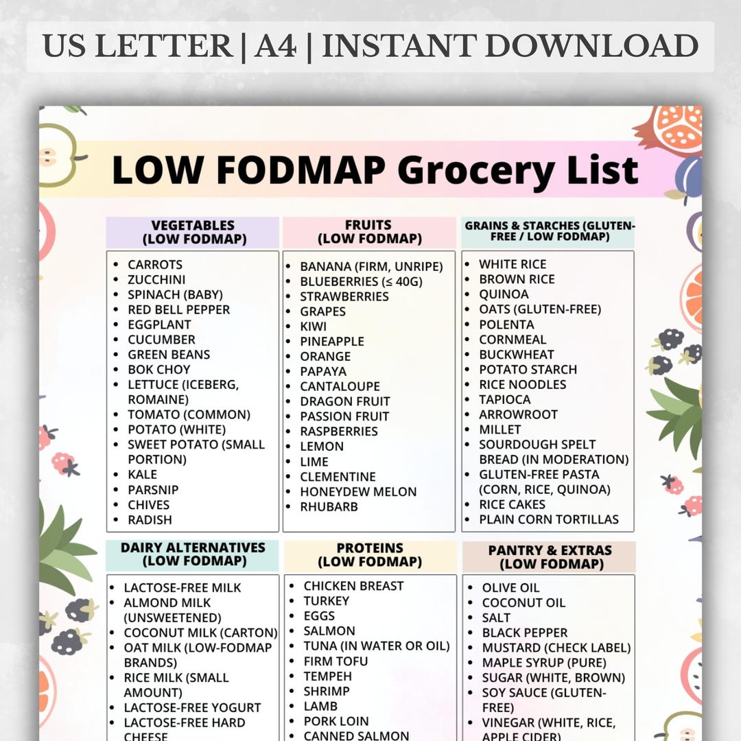 Low FODMAP Grocery List, Fodmapfriendly Food Chart, Printable Fodmap