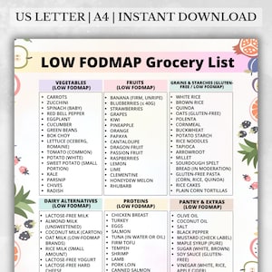 Puede incluir: Una lista de compras imprimible "LOW FODMAP" con categorías para verduras, frutas, granos, alternativas lácteas, proteínas y artículos de despensa. La lista incluye zanahorias, calabacín, fresas y arroz blanco.