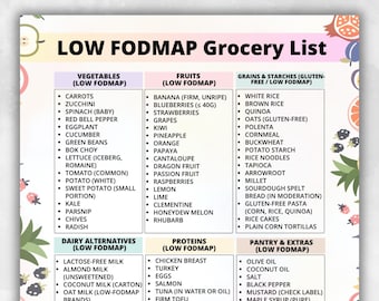Low FODMAP Grocery List, FODMAP-Friendly Food Chart, Printable fodmap Diet PDF, Gut-Friendly Food Chart, ibs Diet Meal Planner