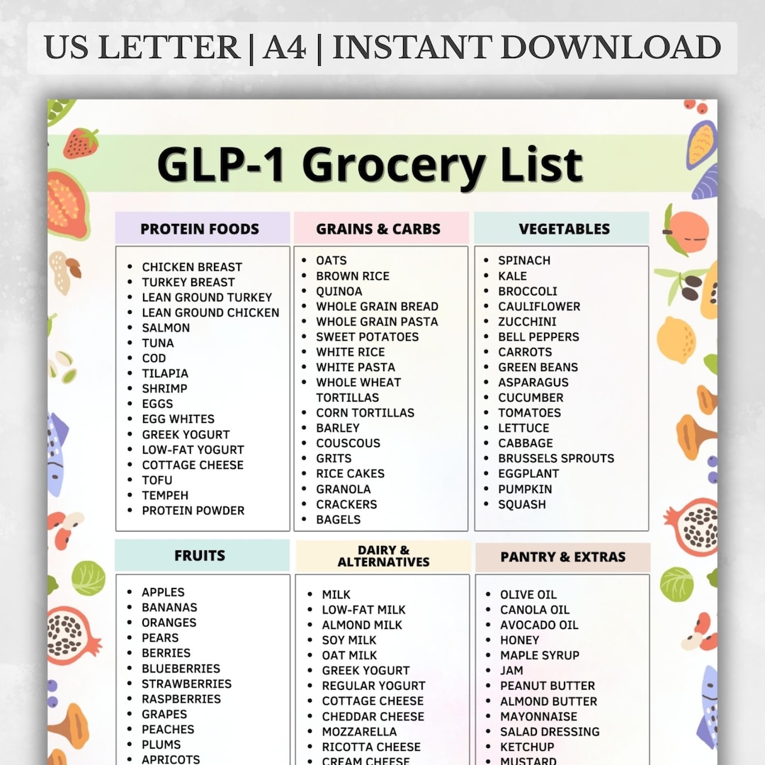GLP-1 Grocery List, GLP-1 Food List, High Protein Low Sugar Grocery List, GLP1 Diet Foods Shopping List Printable A4 US