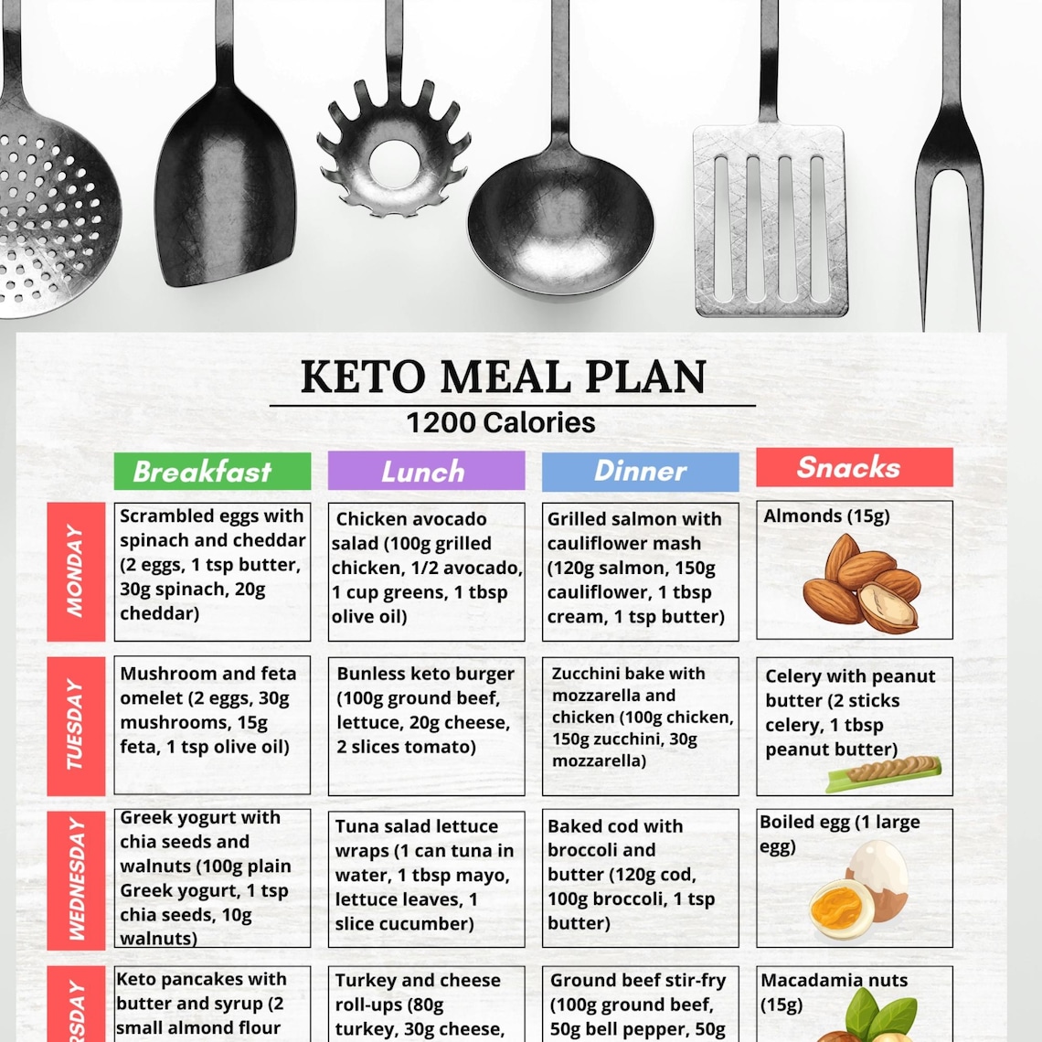 Keto Meal Plan Printable PDF | 7-day Low Carb Tracker | 1200 Calorie ...