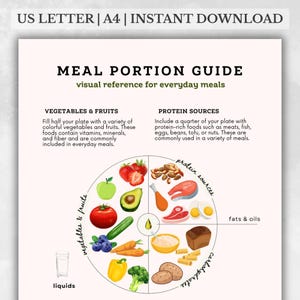 Guida alle porzioni, Tabella visiva dei pasti, Gruppi alimentari dei macronutrienti, Diagramma nutrizionale stampabile, PDF scaricabile immediatamente