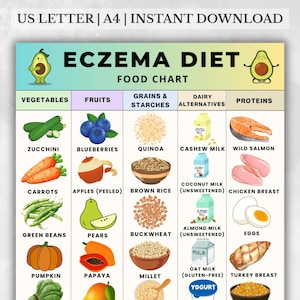 May include: A colorful Eczema Diet food chart with illustrations of vegetables, fruits, grains, dairy alternatives, and proteins. Includes zucchini, blueberries, quinoa, cashew milk, and wild salmon. The text "US LETTER | A4 | INSTANT DOWNLOAD" is at the top.
