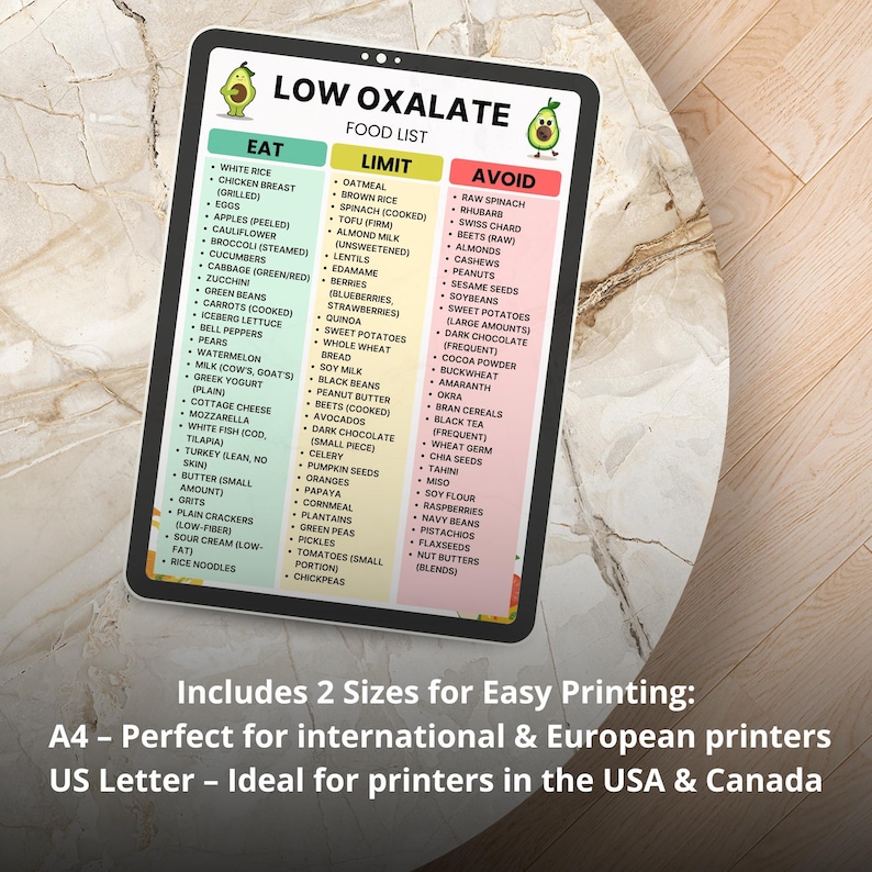 Low Oxalate Food List Printable – Eat Limit Avoid Chart PDF for Grocery and Meal Planning – Instant Download