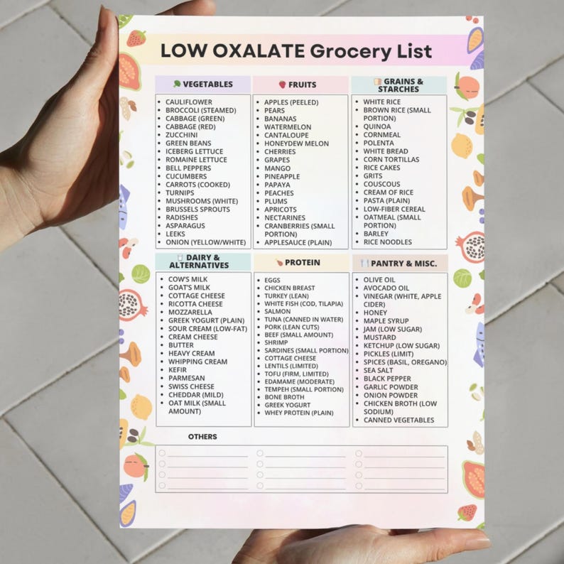 Low Oxalate Grocery List Printable – 6 Category Chart with 120 Foods – PDF Download for Meal Planning and Kitchen Organization