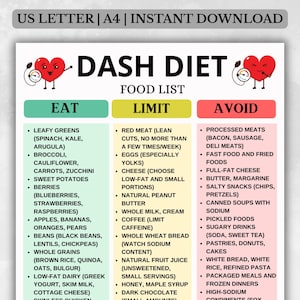 DASH Diet Food List, High Blood Pressure Diet Food List, Low Sodium Foods, Hypertension-Friendly Food List, DASH Diet Grocery List Printable