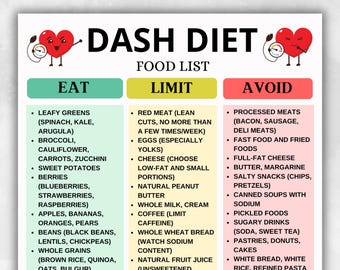 DASH Diet Food List, High Blood Pressure Diet Food List, Low Sodium Foods, Hypertension-Friendly Food List, DASH Diet Grocery List Printable