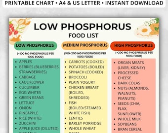 Low Phosphorus Food List Printable, Phosphorus Chart,  CKD Food List, Dialysis Grocery List, Kidney Foods List, Renal Food List