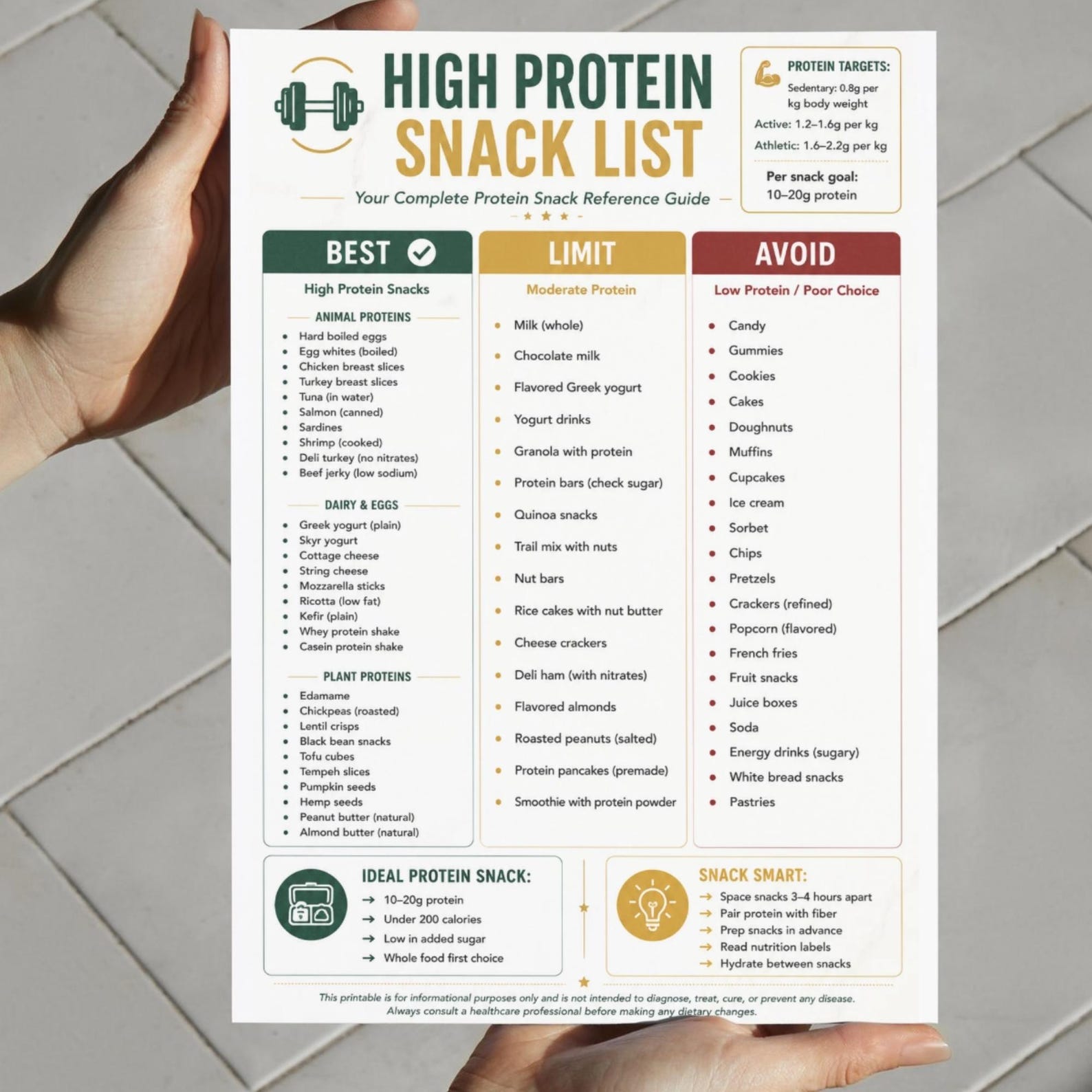 Snack Choice Chart.pdf High Protein Snack List Printable, Protein Snacks Reference Guide PDF ...