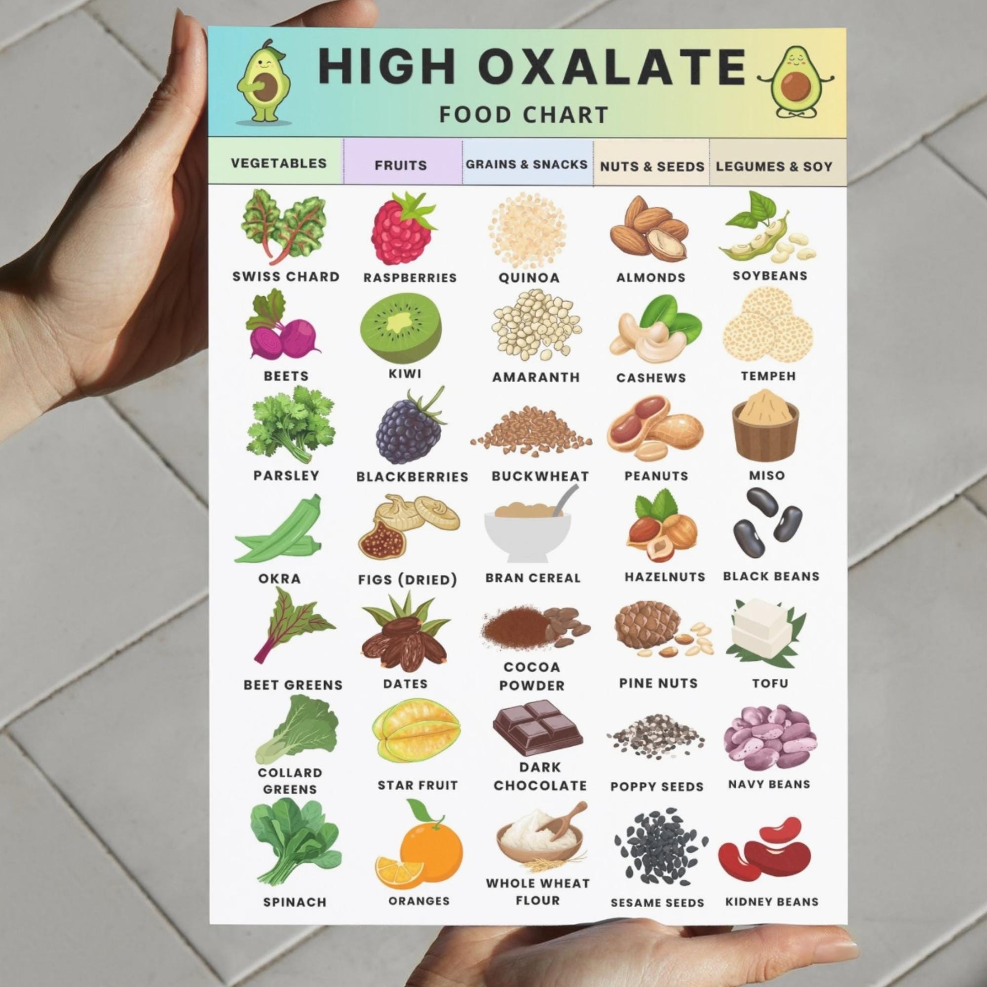 High Oxalate Food Chart PDF Printable Oxalate Diet Food List Kidney high-oxalate-food-chart-pdf-printable-oxalate-diet-food-list-kidney