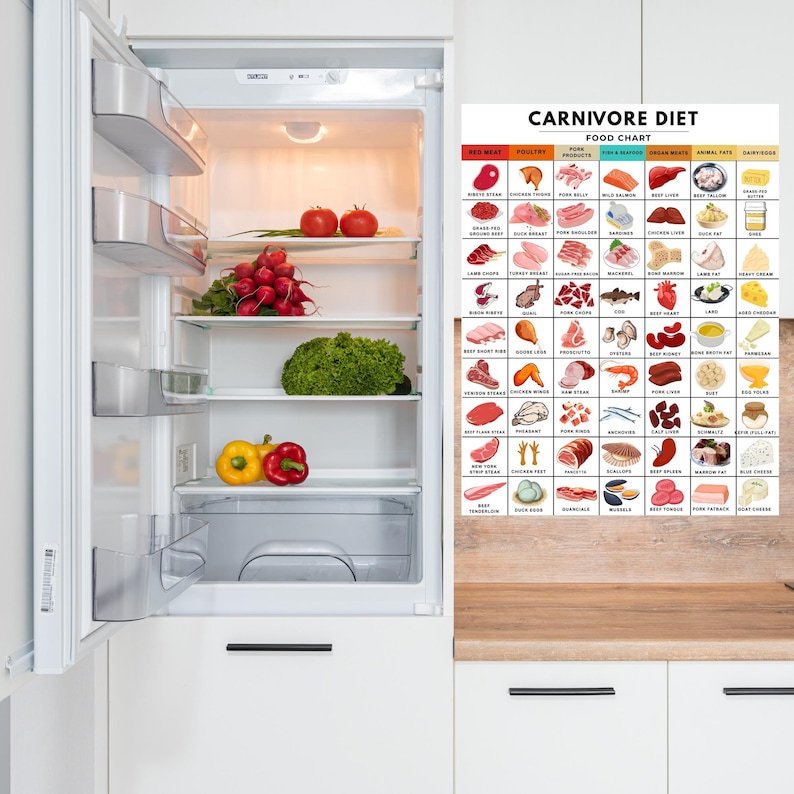 Carnivore Diet Meal Plan printable PDF with 18 animal-based recipes and a bonus food chart. Includes categorized breakfast, lunch, dinner, and snack ideas, plus a visual carnivore food guide. Designed for high protein, low carb, and carnivore-style eating. Suitable for digital use or printing. Includes A4 and US Letter formats. No physical product included.