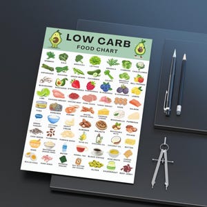 Low Carb Food List Printable, 63 Keto-Friendly Foods with Pictures, Low Carb Food Chart, Keto Grocery List PDF, Low Carb Diet Foods Poster image 7