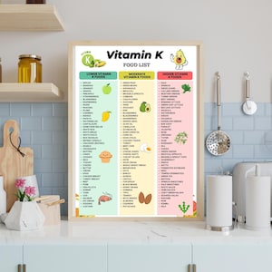 Puede incluir: Un p&oacute;ster enmarcado de la lista de alimentos con vitamina K, con tres columnas: Baja, Moderada y Alta en vitamina K. El p&oacute;ster incluye ilustraciones de frutas, verduras y otros alimentos. El texto es negro sobre fondo blanco.