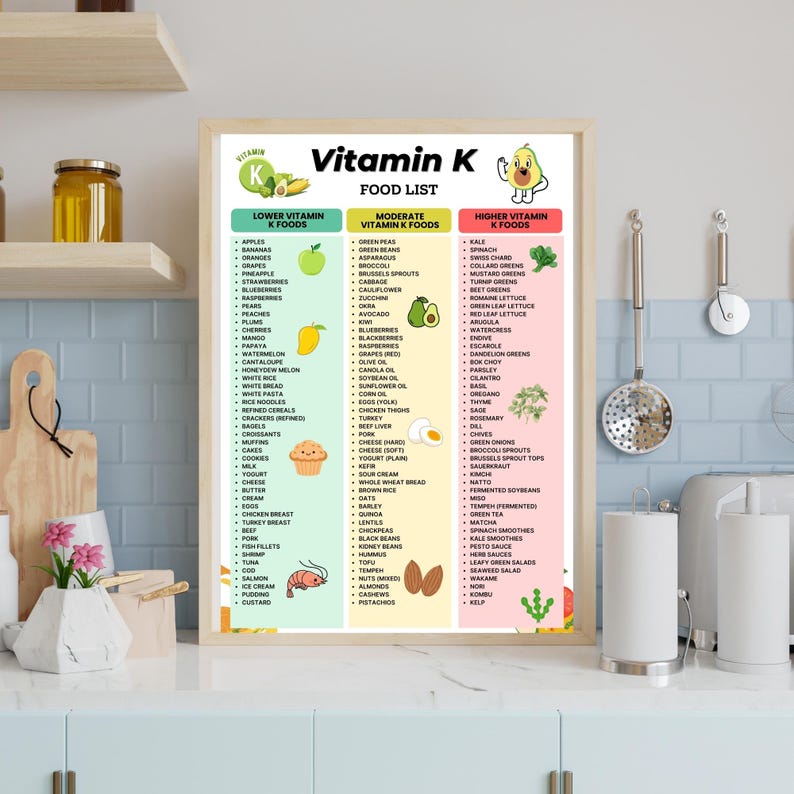 Vitamin K Food List, Low Vitamin K Foods, High Vitamin K Foods, Vitamin ...