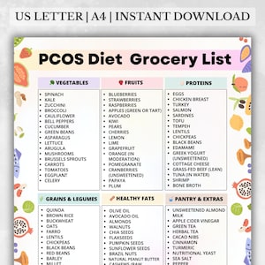 Op de afbeelding: Een afdrukbare PCOS-dieet boodschappenlijst, met categorieën voor groenten, fruit, eiwitten, granen, gezonde vetten en voorraadkastartikelen. De lijst bevat spinazie, blauwe bessen, eieren, quinoa en olijfolie. Het document is gelabeld "US LETTER | A4 | INSTANT DOWNLOAD".