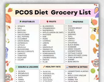 PCOS Grocery List PDF, Insulin Resistance Food List, Hormone-Friendly Meal Prep Planner, Low GI Printable Shopping List, Low Glycemic Foods