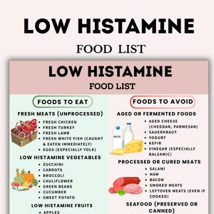 Low Histamine Food List Printable, Low Histamine Grocery List, Low Histamine Diet Chart, Eat & Avoid Low Histamine Foods, PDF Download