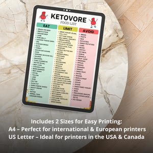 Ketovore Diet Food List – Printable Carnivore Keto Grocery List with Eat, Limit, and Avoid Foods – Low Carb, High Protein, Sugar-Free Diet PDF