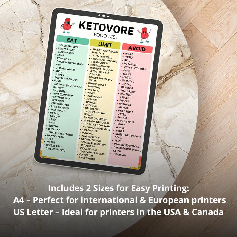 Ketovore Diet Food List – Printable Carnivore Keto Grocery List with Eat, Limit, and Avoid Foods – Low Carb, High Protein, Sugar-Free Diet PDF