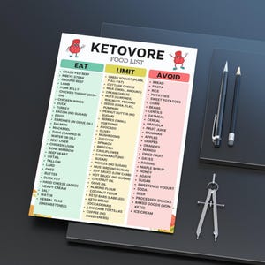 Ketovore Diet Food List – Printable Carnivore Keto Grocery List with Eat, Limit, and Avoid Foods – Low Carb, High Protein, Sugar-Free Diet PDF