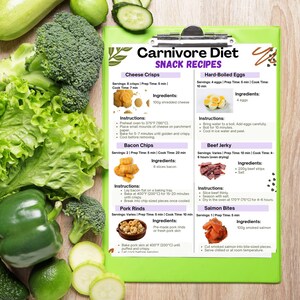 Carnivore Diet Meal Plan printable PDF with 18 animal-based recipes and a bonus food chart. Includes categorized breakfast, lunch, dinner, and snack ideas, plus a visual carnivore food guide. Designed for high protein, low carb, and carnivore-style eating. Suitable for digital use or printing. Includes A4 and US Letter formats. No physical product included.